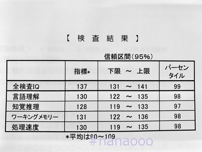 知能 指数 平均