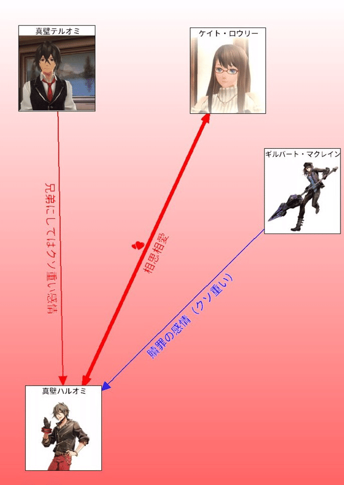 真壁兄弟に夢を見ている幻覚まとめ 悠崎あさ Note 真壁兄弟に夢を見ている幻覚まとめ 悠崎あさ Note