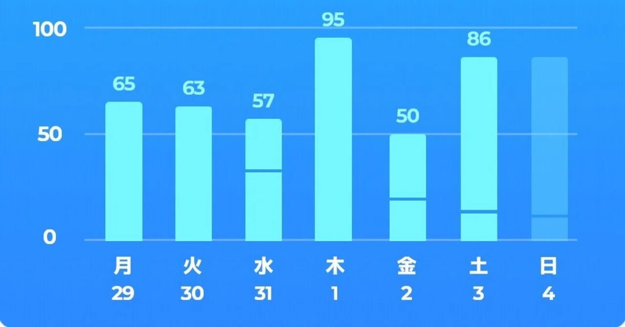 二度寝|ショボン