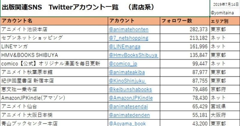 出版関連sns Twitterアカウント一覧 書店系 田中裕士 Note 出版関連sns Twitterアカウント一覧 書店系 田中裕士 Note