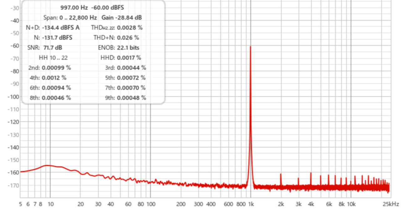 UAC-232のDual ADを調べてみた｜すー