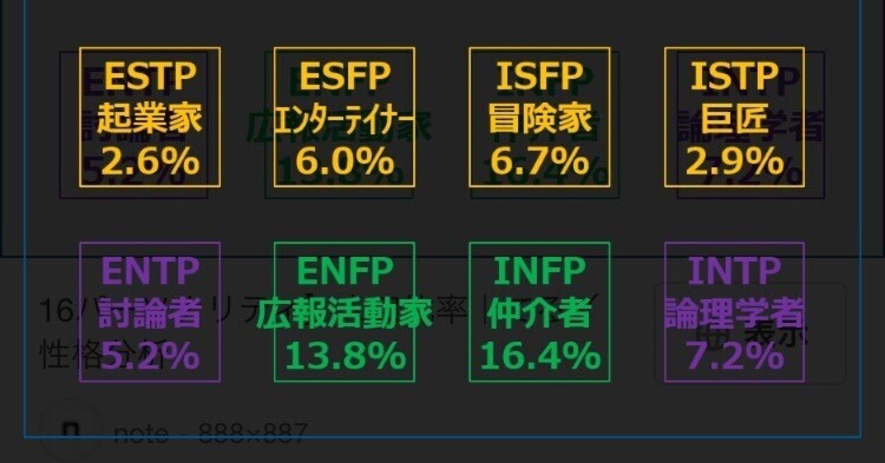 当たってる！？“MBTI”16タイプと日本人＆年収｜高杉晋作