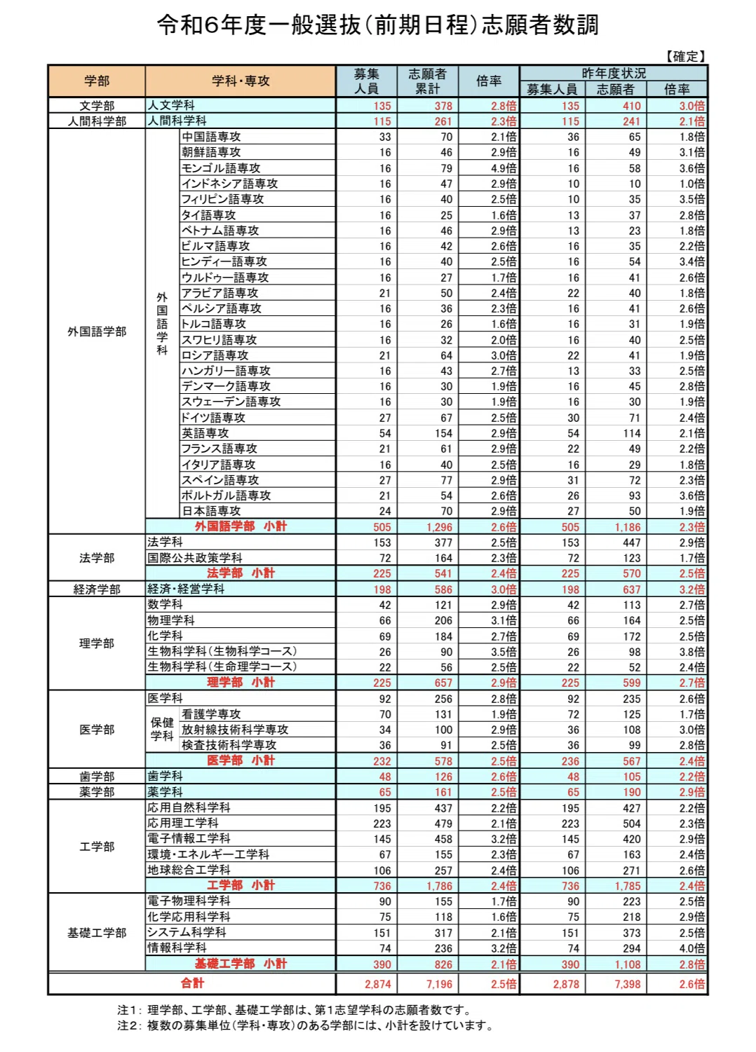 公の場での発言・インタビュー報道記録