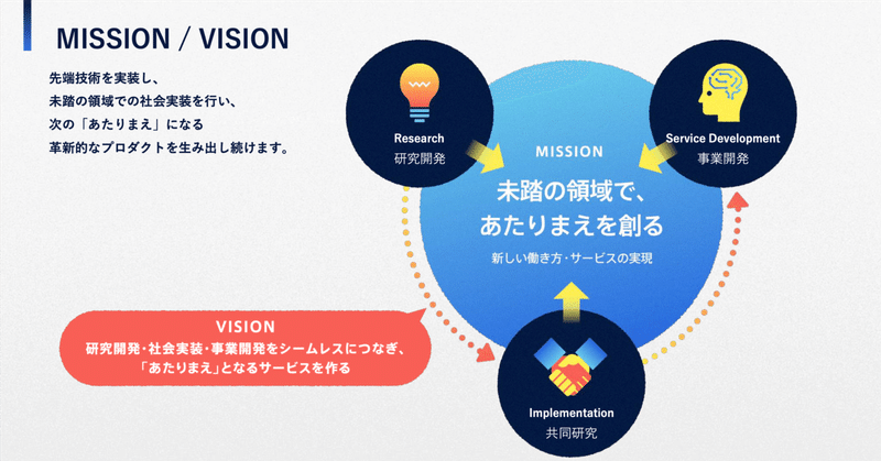 ELYZAの研究＆社会実装｜ELYZA, Inc.｜note