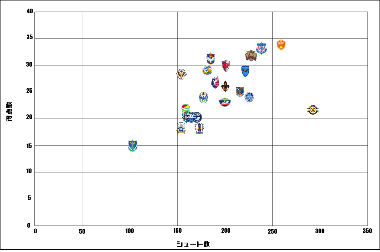 昨年に比べると満足 ヴァンフォーレ甲府 19シーズン前半戦振り返り C3 Note