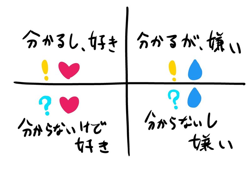 コンテンツを4つに分類すると かっぴー 漫画家 Note コンテンツを4つに分類すると かっぴー 漫画家 Note