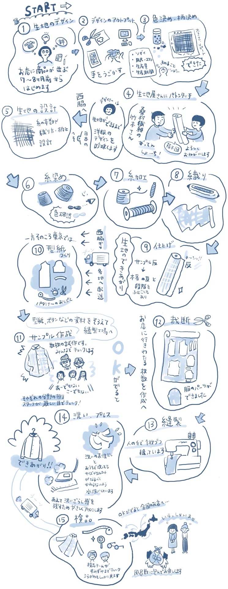 夏のシャツはじめ｜パラスパレス pal'laspalace