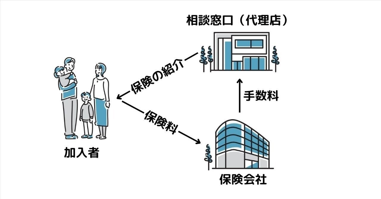 無料の保険相談窓口は役に立つのか｜たつや@ファイナンシャルプランナー