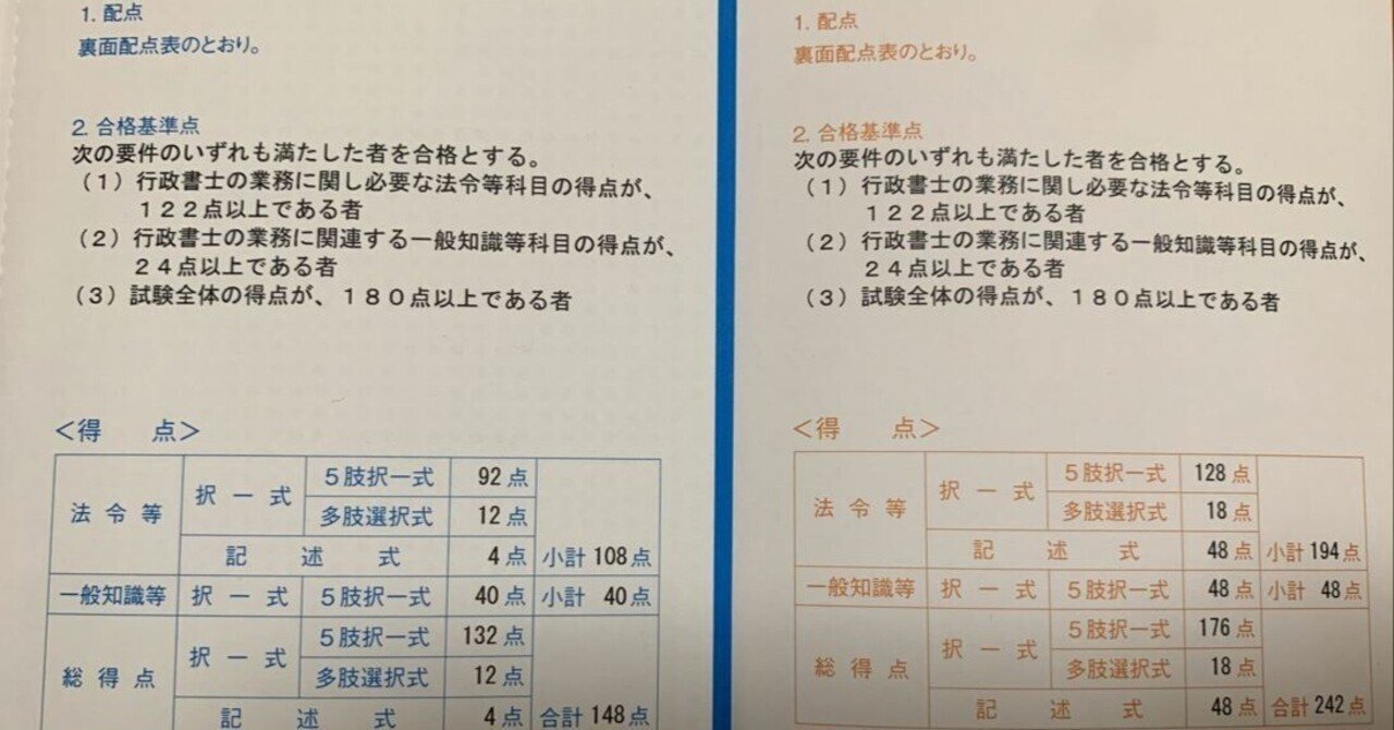 未来の行政書士試験受験生へ送る受験記録（R5.記述抜194点.最終242/300