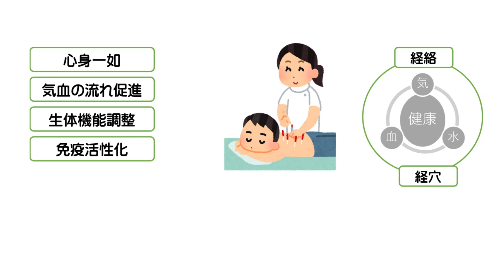 鍼灸」の理解｜Osamu Imai