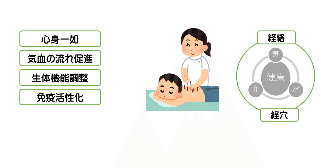 鍼灸」の理解｜Osamu Imai