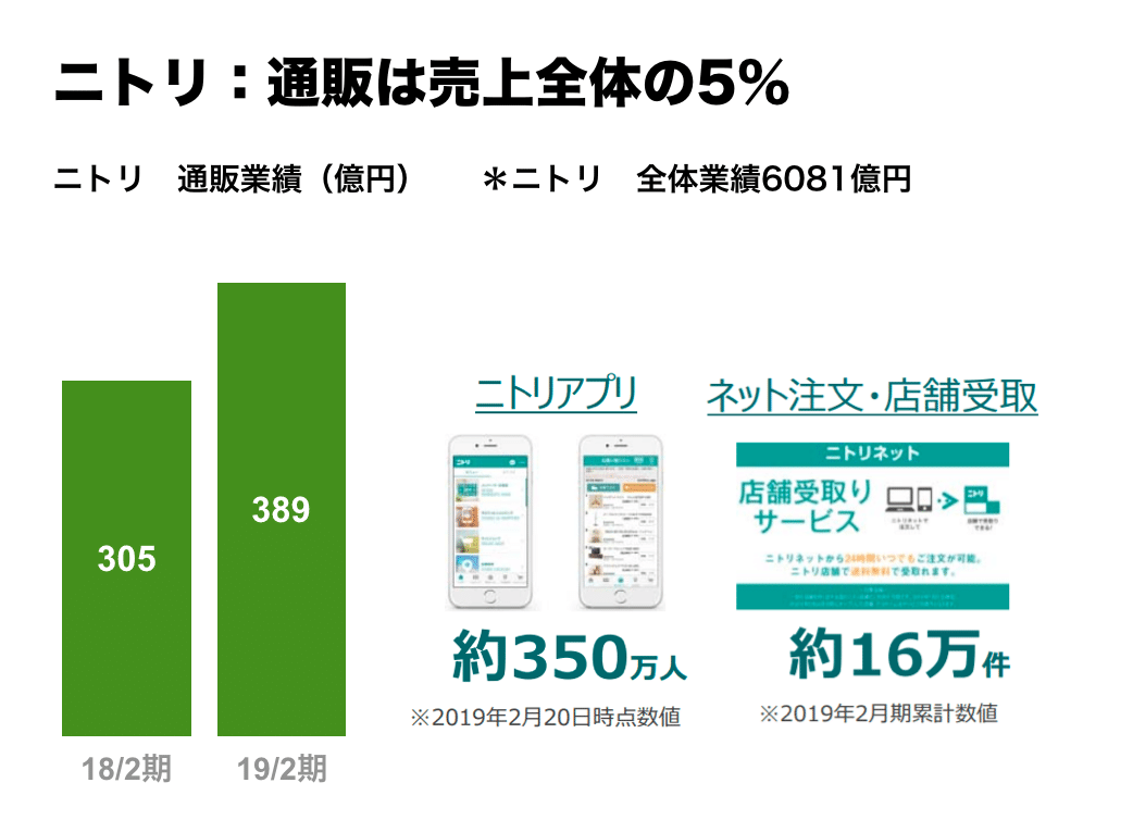 2016年の日本の家具市場 人気