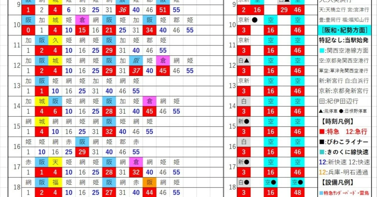 1999年12月の新大阪駅(在来線) ｜tamanabiclub-note(探交學倶楽部note)