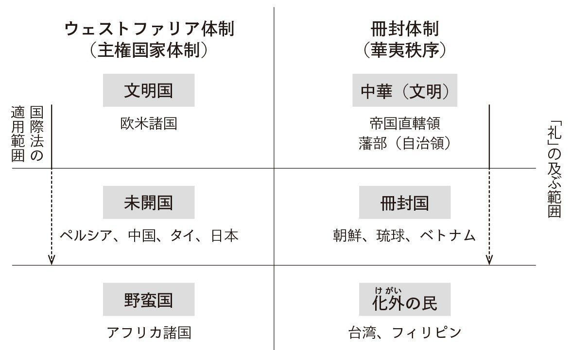 実定国際法
