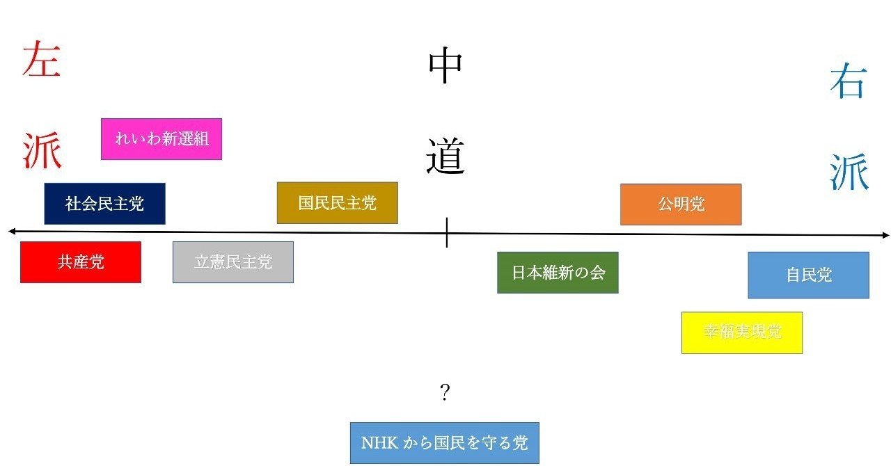 「選挙の話～右と左で考える～」