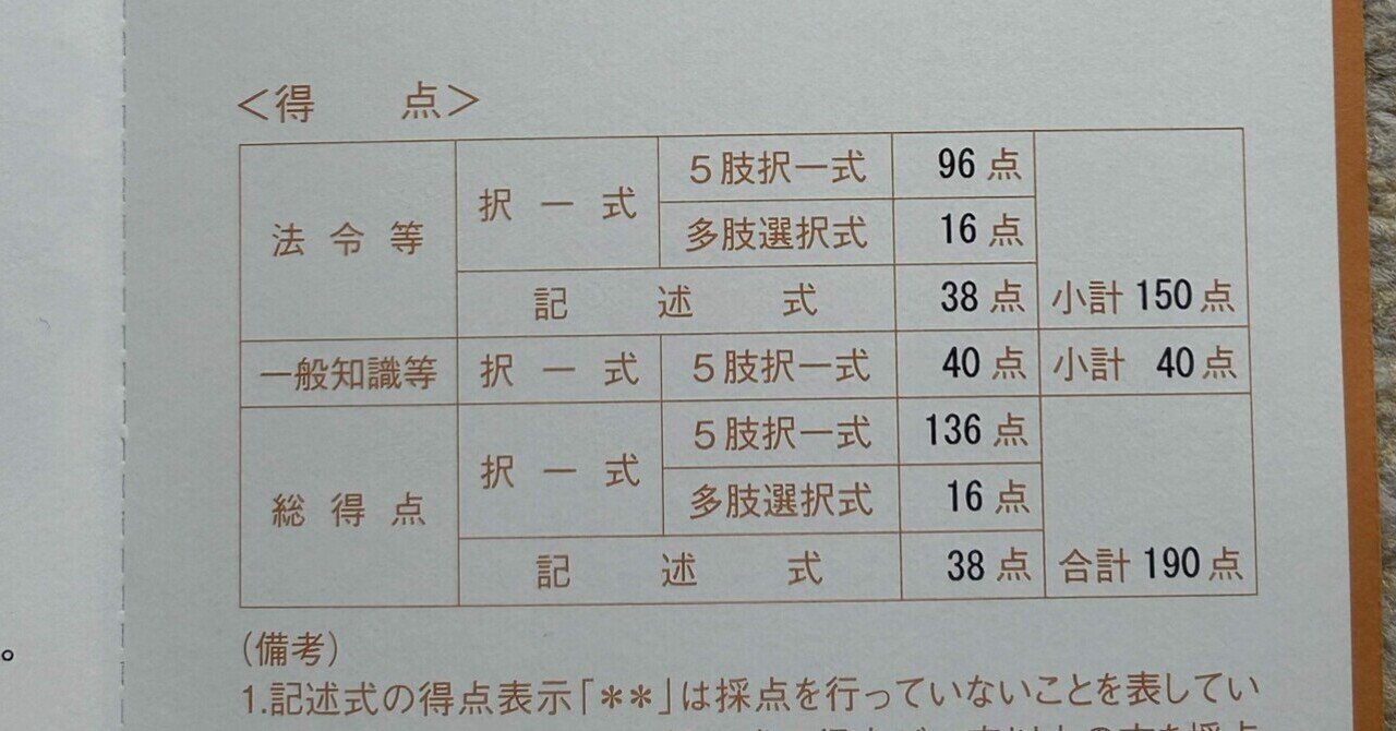 合格革命 行政書士 肢別過去問集 2025年度版 [全2745肢を重要度