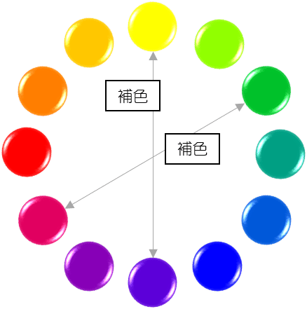 色の相性について かあこ Note 色の相性について かあこ Note