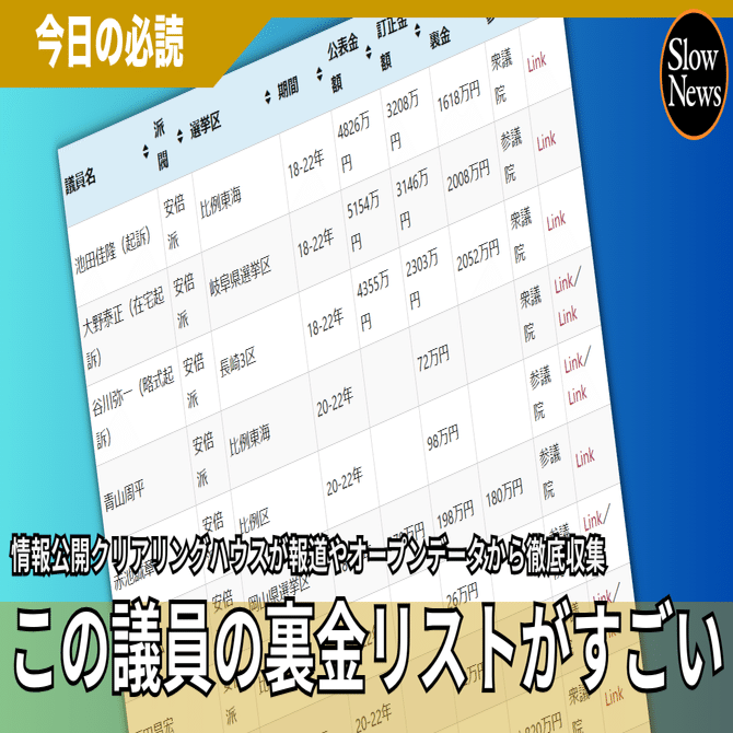 結局、あの議員の裏金はいくらだったの？ 報道やオープンデータを徹底的に収集した情報公開クリアリングハウスの一覧がすごい｜SlowNews |  スローニュース