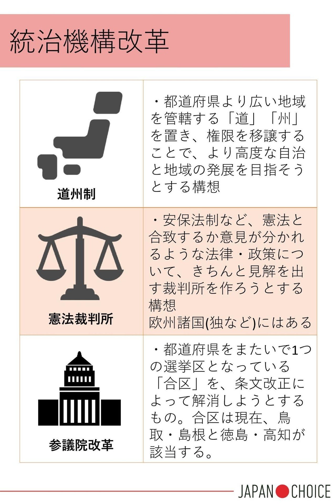 2019参院選】15争点で公約を比較してみた【憲法編】｜NPO法人 Mielka