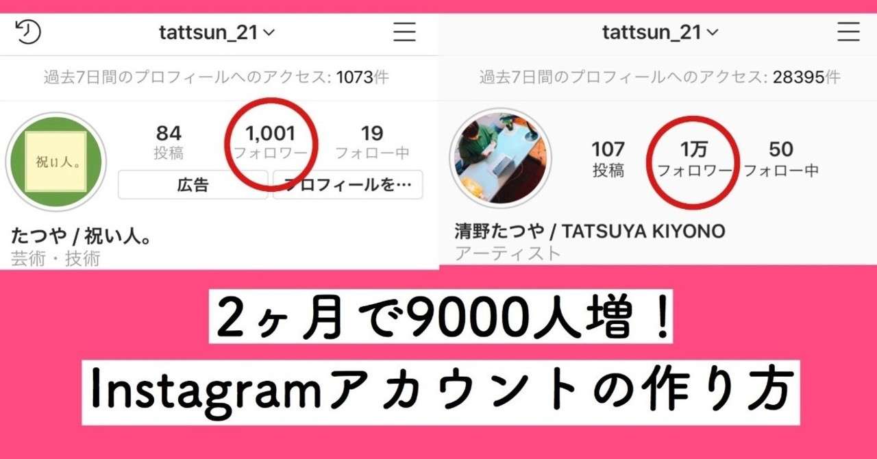 2ヶ月で9000人増 フォロー意欲を掻き出すinstagramアカウントの作り方 たっつん Note