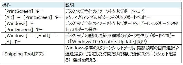 Pcスクリーンショットソフトはこれで十分 Rapture 通称おにぎり つかさん Note Pcスクリーンショットソフトはこれで十分 Rapture 通称おにぎり つかさん Note