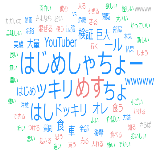 はじめしゃちょー の全動画 8年分 1917本 を分析してわかったyoutubeで名を上げる方法 でも良い子はマネしちゃダメ 清水カツヒロ マネーフォワード Note