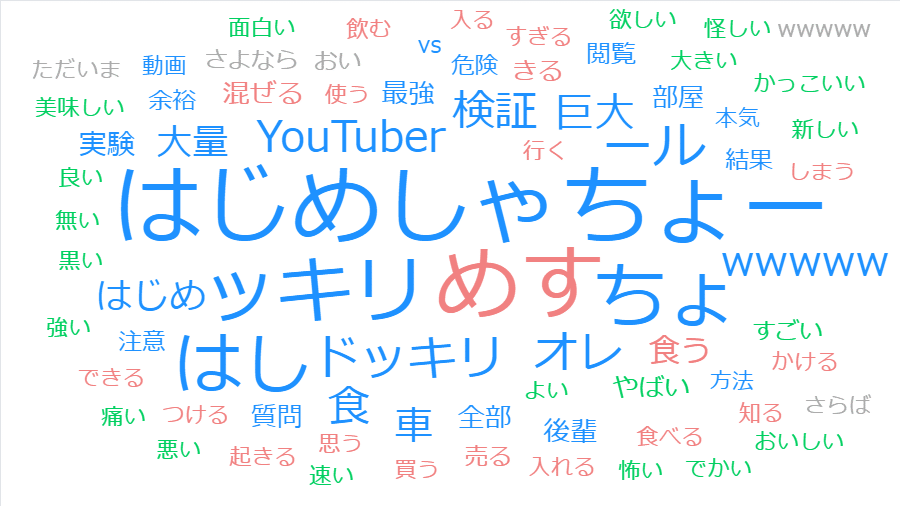 はじめしゃちょー の全動画 8年分 1917本 を分析してわかったyoutubeで名を上げる方法 でも良い子はマネしちゃダメ 清水カツヒロ マネーフォワード Note はじめしゃちょー の全動画 8年分 1917本 を分析してわかったyoutubeで名を上げる方法 でも良い子はマネしちゃダメ 清水カツヒロ マネーフォワード Note
