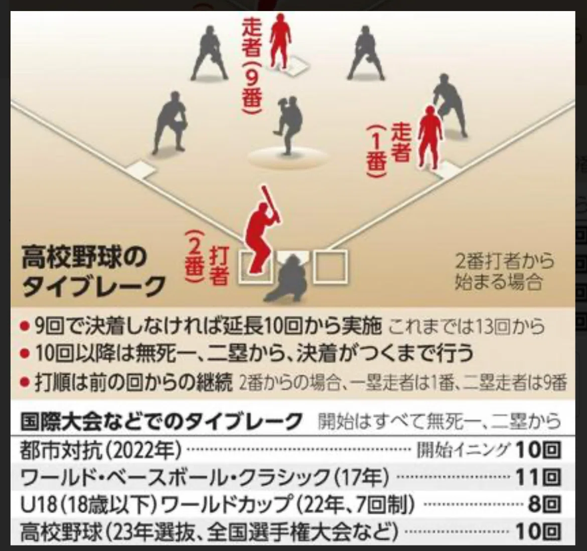 タイ ブレーク と は
