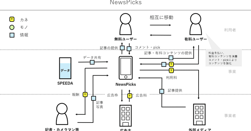 Newspicksの有料会員増加数が急減速 その理由と打開策とは ゆこま Note Newspicksの有料会員増加数が急減速 その理由と打開策とは ゆこま Note