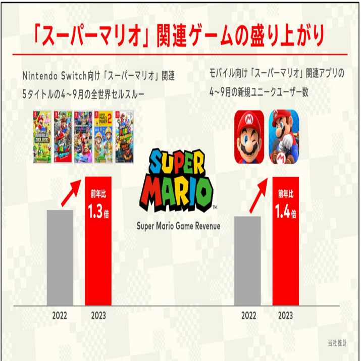 任天堂のIP関連売上とインバウンドの切り口としてのIP｜仁科貴生