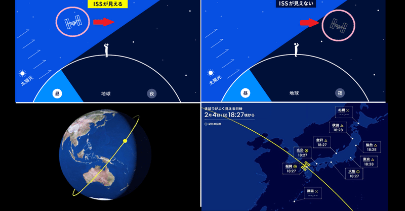 🛰️ 地上から普通に観測できる『国際宇宙ステーション』【きぼう】～やっと見ることが出来ました！