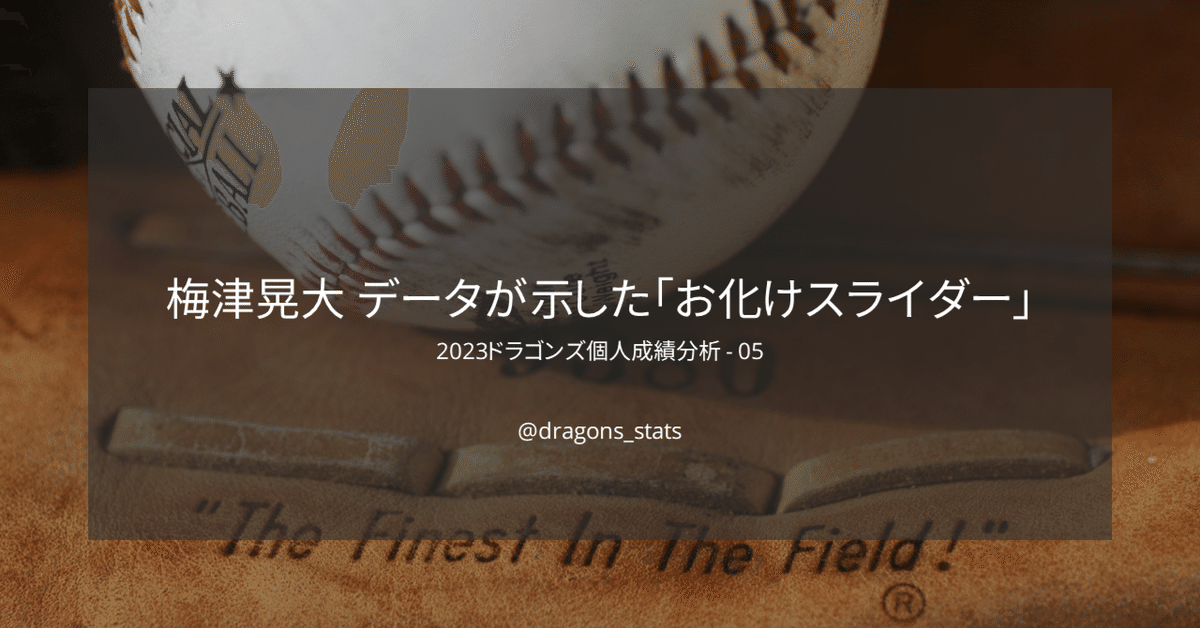 ドラゴンズ 梅津晃大 投手 直筆サイン カード付｜Yahoo!フリマ