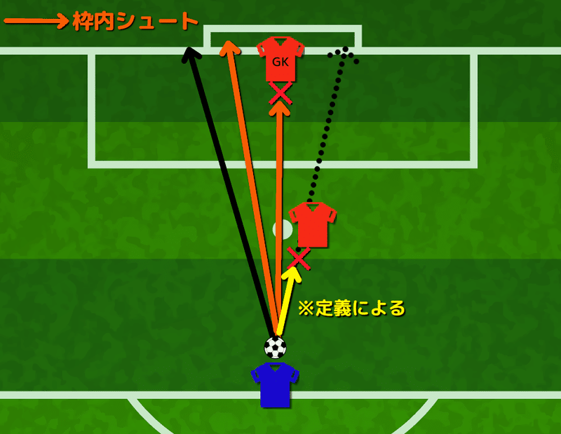 サッカースタッツ用語大辞典 Fbref