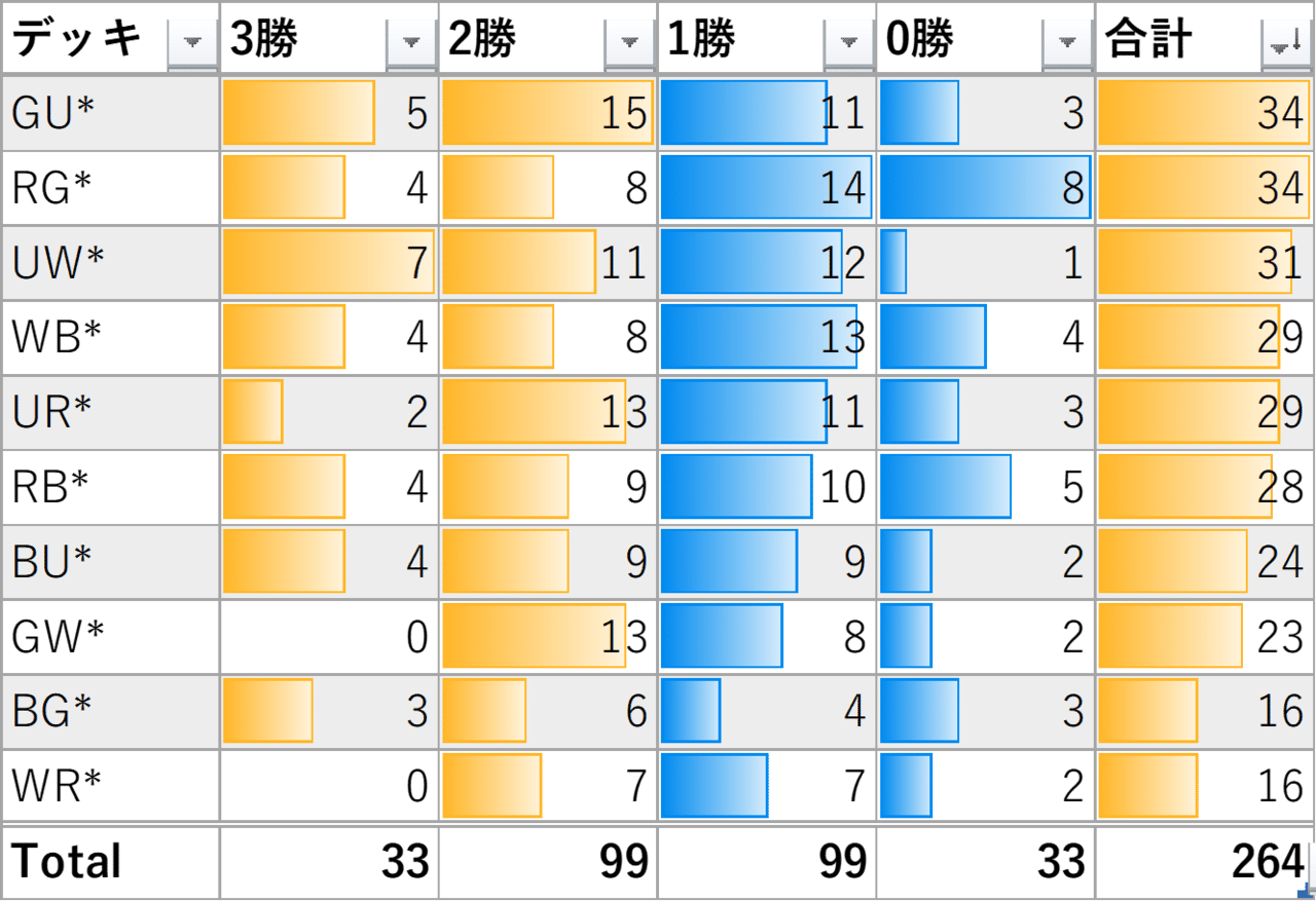 ドラキチ合宿記事 基本セットドラフト 編 このゑ Moriyasu Note