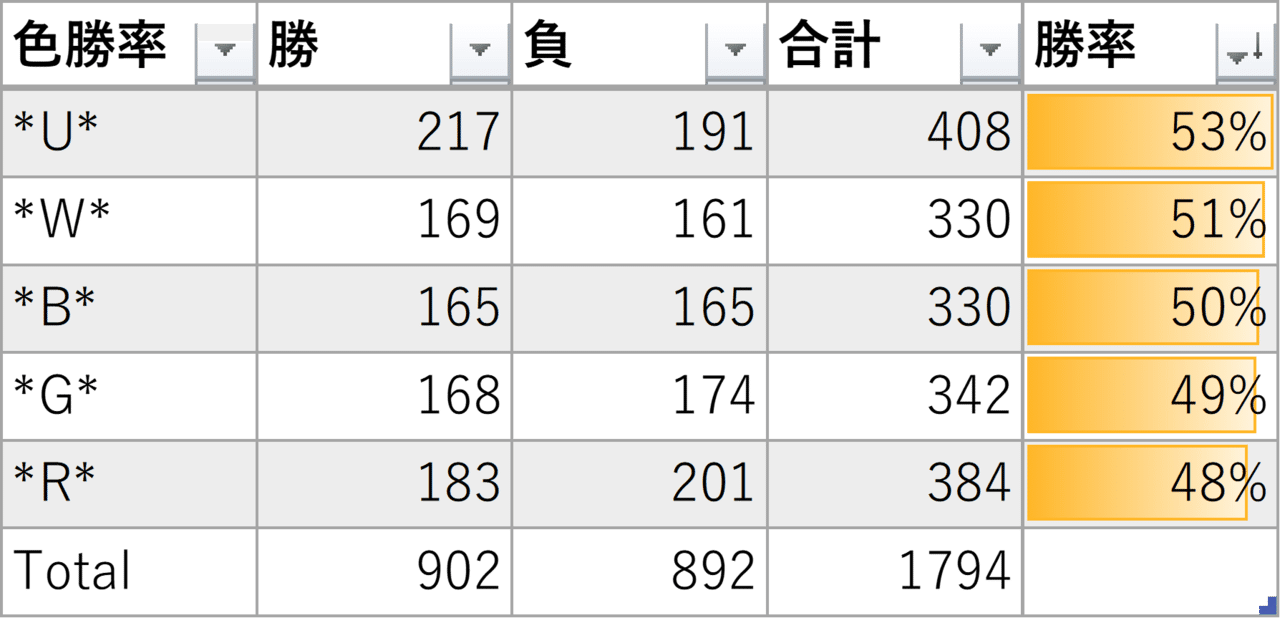 ドラキチ合宿記事 基本セットドラフト 編 このゑ Moriyasu Note