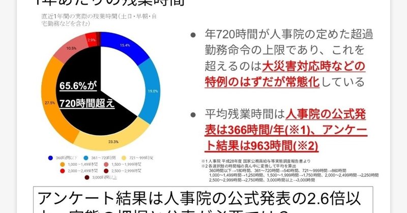 官僚たちの「本当の残業時間」は人事院の公式発表の●倍？！NHKの記事に取材協力しました！