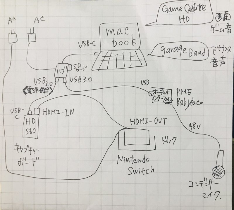 Macbookでもゲーム実況がしたくて超詳しく解説 19 12 18 追記 Ellie Dj Mix X ゲーム実況 Note