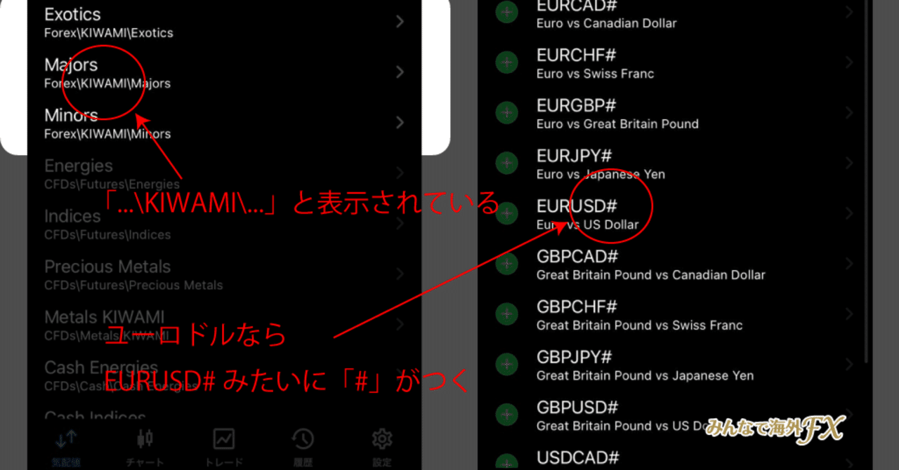 XMのKIWAMI極口座で取引できる銘柄はどれ？注文できないときにチェック✓｜みんなで海外FX.com