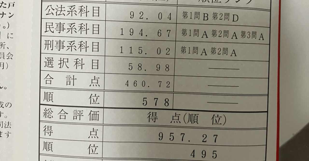 司法試験対策 まとめノート 答案の型一覧集｜司法こう太郎