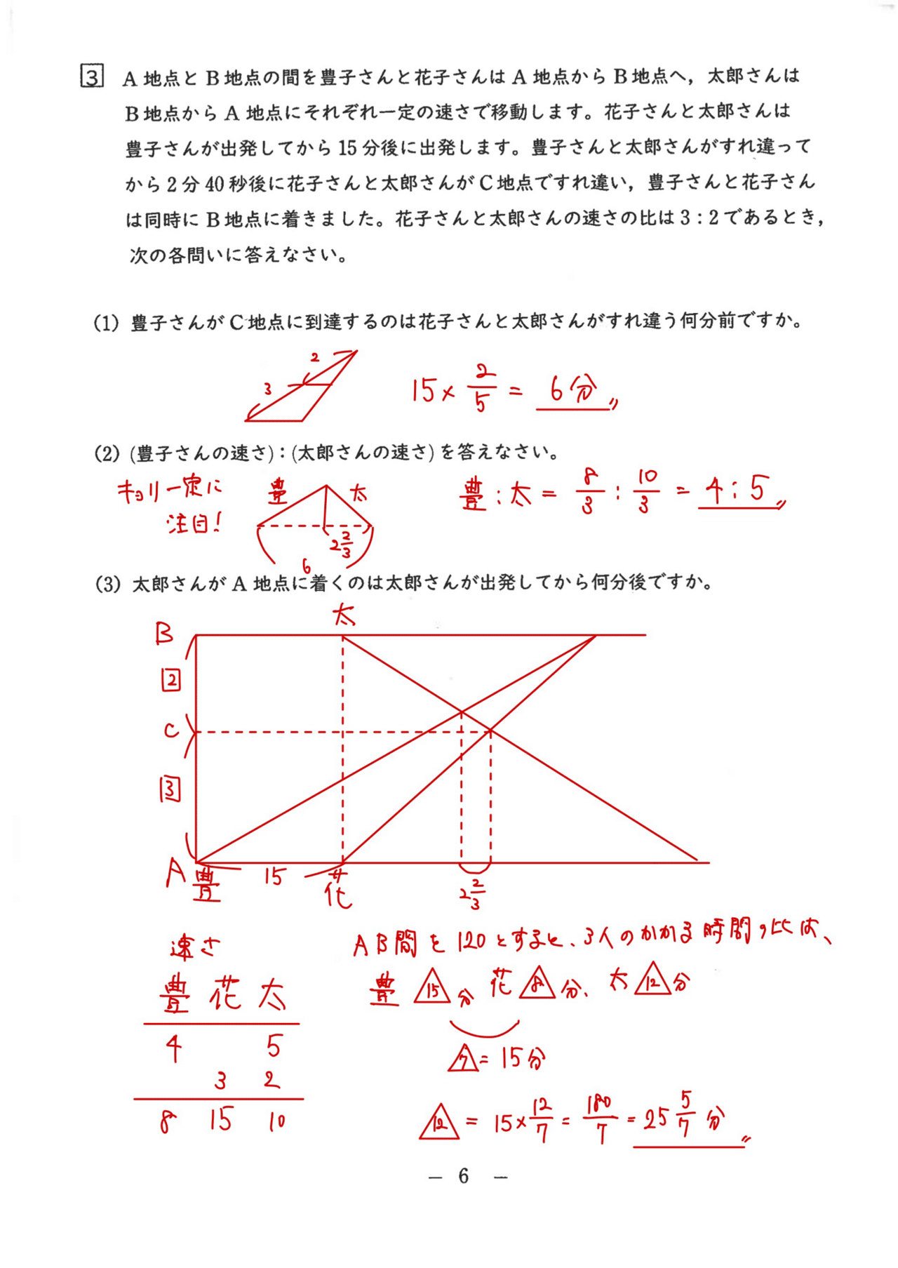 サピックス・難関校SS特訓6年算数豊島岡女子学園 対策プリント＊全