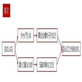 論理思考力をきたえる 読む技術 5 Mame Note