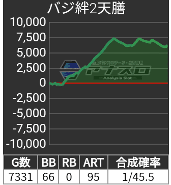 みるバジリスク絆2天膳 広島岡山直接取引 全国配送 バジリスク 絆2 天膳 BLACK EDITION 実機 本体 簡易ユニット不要機