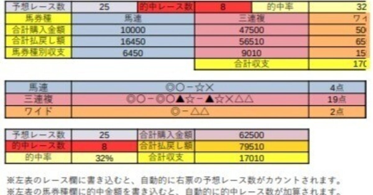 Amazon.co.jp: 中央競馬エクセルデータ集直近1万レース分 YODR