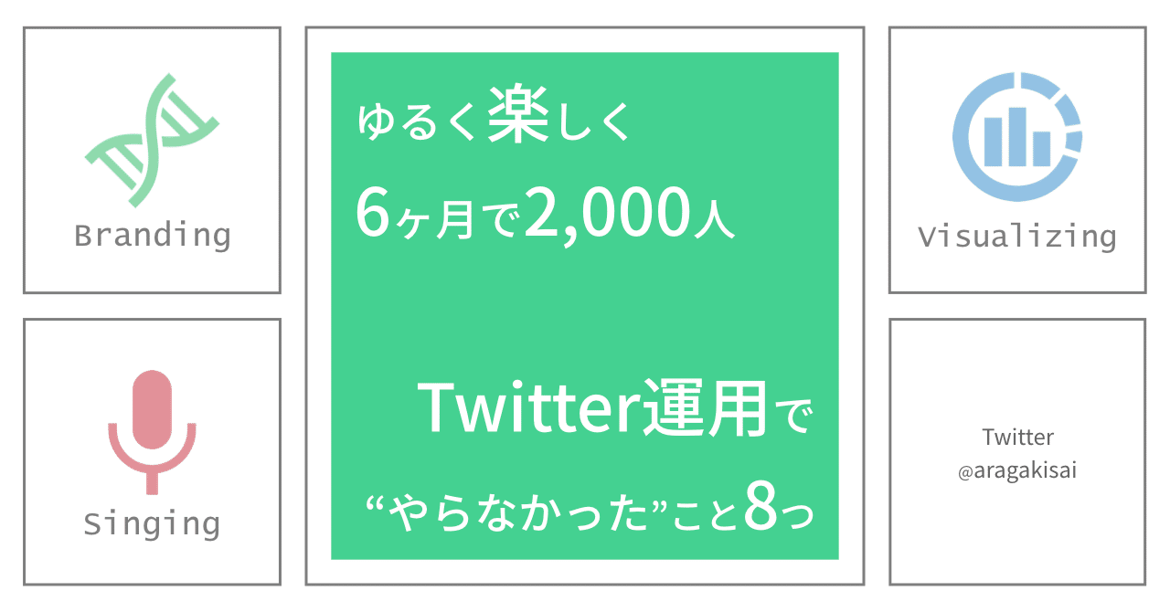 Twitter運用で消耗しない やらなかったこと 8つ さい 図解 戦略 コーチング Note