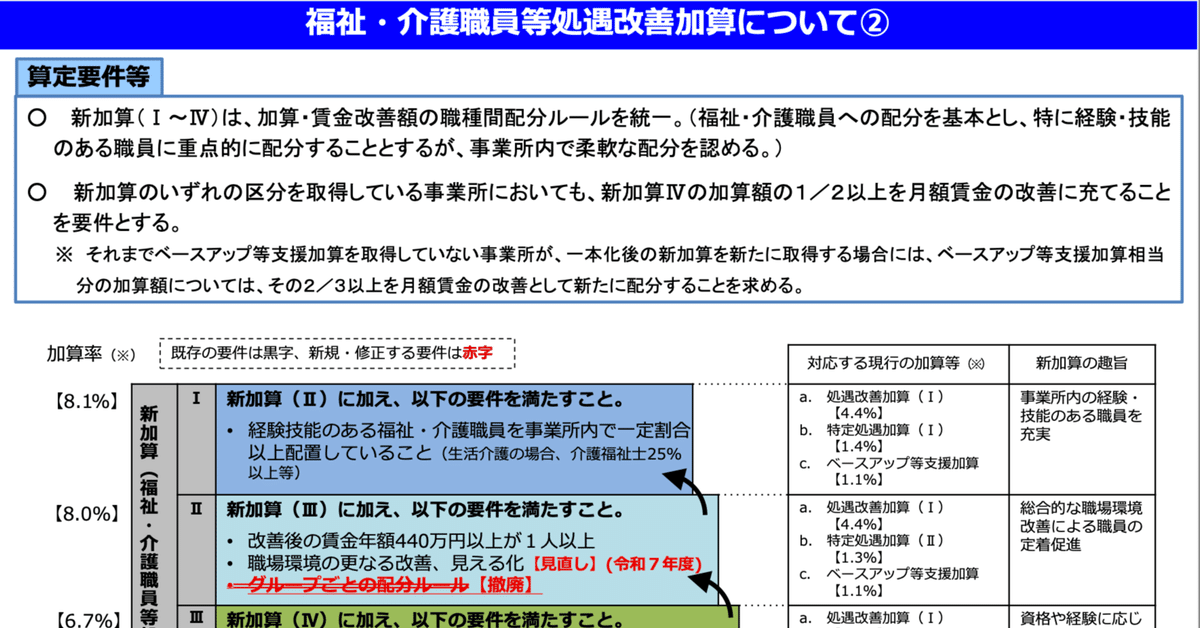 処遇改善加算が一本化（令和6年度報酬改定）｜篠原雄太郎（障害