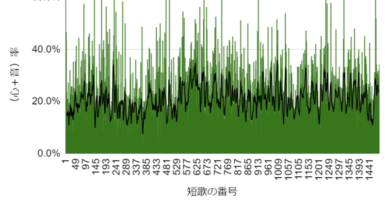 うたの日の成績