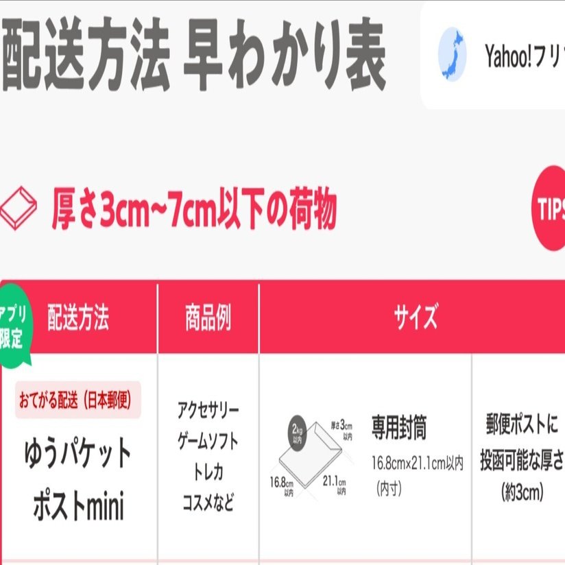 2/8 匿名配送奮戦記｜tommy