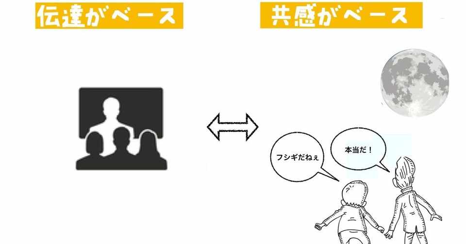 夏目漱石はなぜ I Love You を 月がきれいですね と訳したのか 森本佑紀 Note