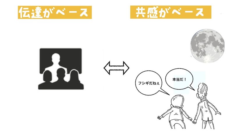 夏目漱石はなぜ I Love You を 月がきれいですね と訳したのか 森本佑紀 Note 夏目漱石はなぜ I Love You を 月がきれいですね と訳したのか 森本佑紀 Note