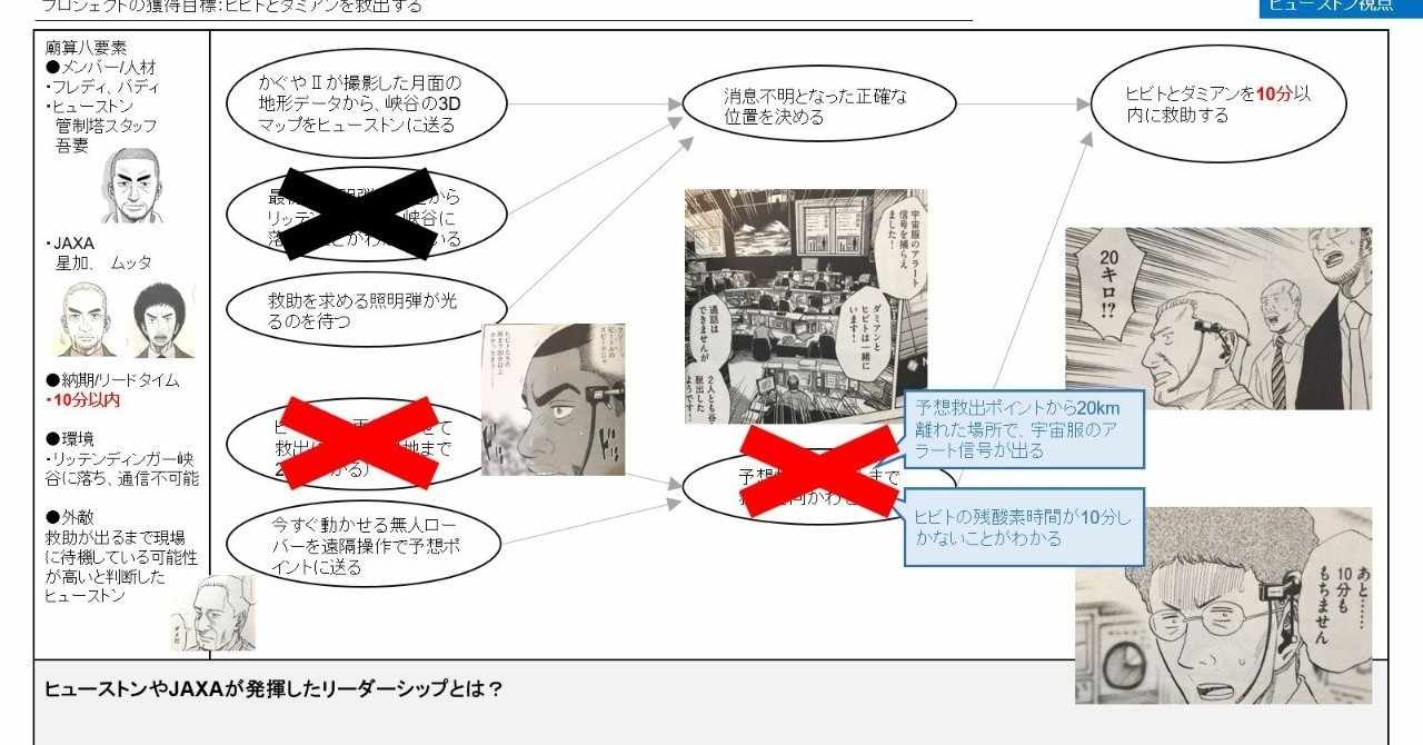ふかぼり宇宙兄弟 の新着タグ記事一覧 Note つくる つながる とどける